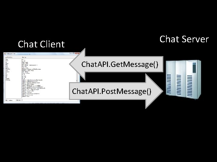 Chat Server Chat Client Chat. API. Get. Message() Chat. API. Post. Message() 