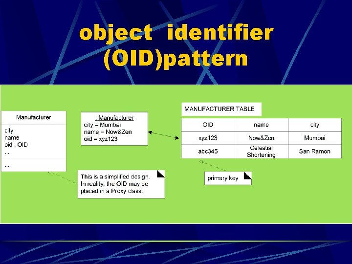 object identifier (OID)pattern 