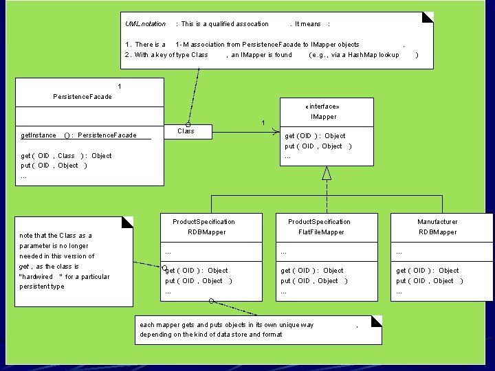 UML notation : This is a qualified assocation . It means : 1. There