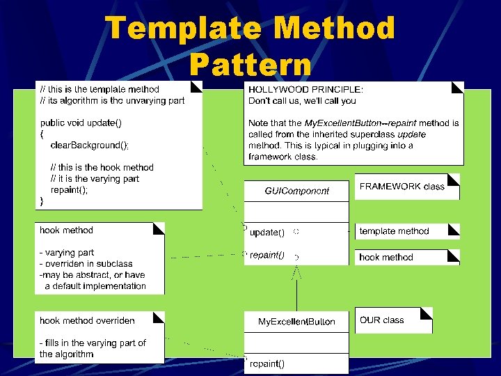 Template Method Pattern 
