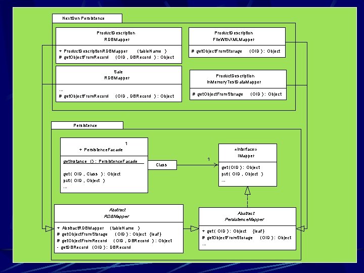 Next. Gen Persistence Product. Description RDBMapper Product. Description File. With. XMLMapper + Product. Description.