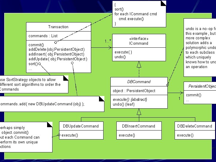 { sort() for each ICommand cmd. execute() } Transaction commands : List commit() add.
