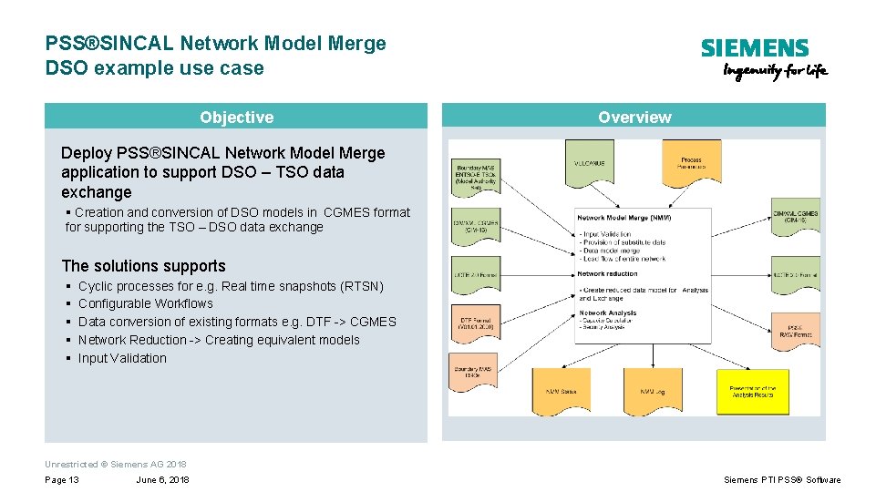 PSS®SINCAL Network Model Merge DSO example use case Objective Overview Deploy PSS®SINCAL Network Model