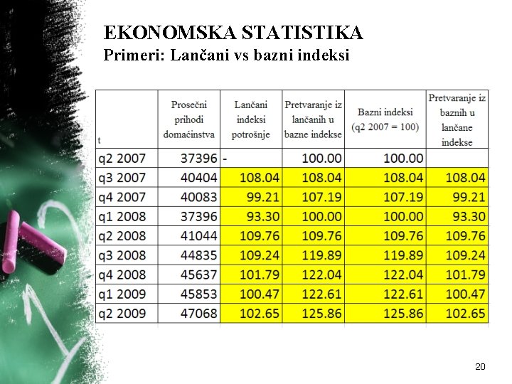 EKONOMSKA STATISTIKA Primeri: Lančani vs bazni indeksi 20 