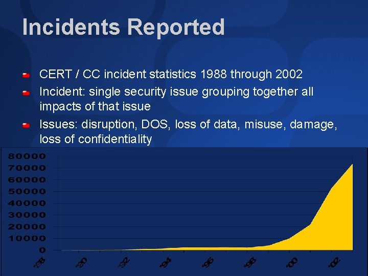 Incidents Reported CERT / CC incident statistics 1988 through 2002 Incident: single security issue
