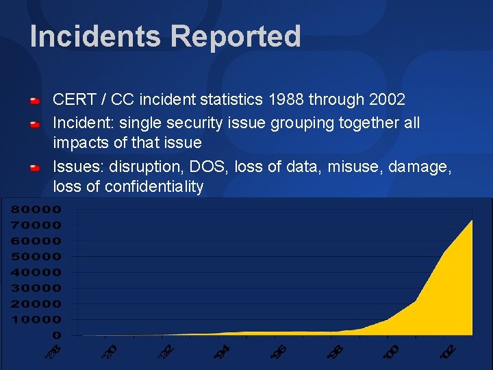 Incidents Reported CERT / CC incident statistics 1988 through 2002 Incident: single security issue Incidents Reported CERT / CC incident statistics 1988 through 2002 Incident: single security issue