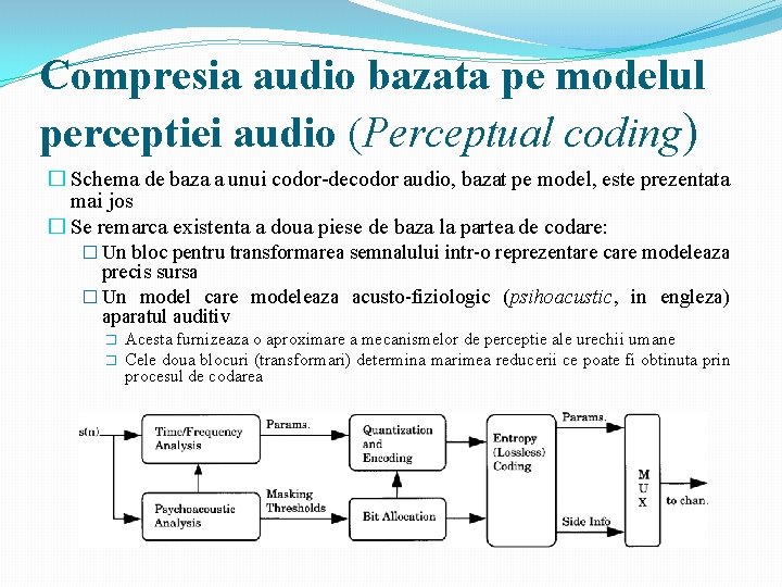 Compresia audio bazata pe modelul perceptiei audio (Perceptual coding) � Schema de baza a