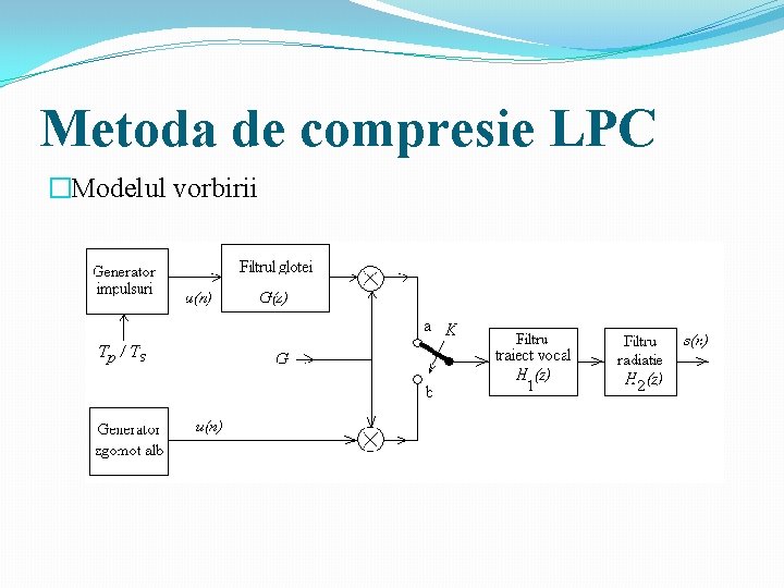 Metoda de compresie LPC �Modelul vorbirii 