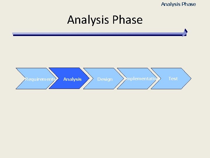 Analysis Phase Requirements Analysis Design Implementation Test 