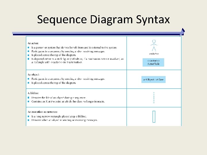 Sequence Diagram Syntax 