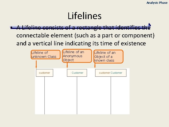 Analysis Phase Lifelines • A Lifeline consists of a rectangle that identifies the connectable