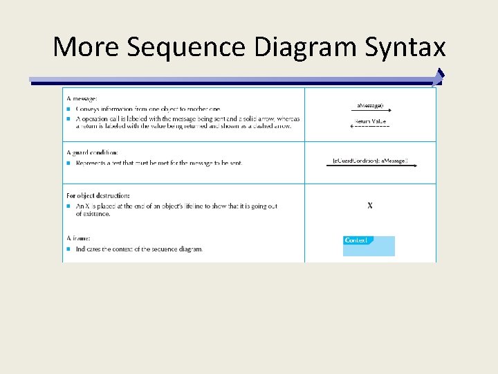 More Sequence Diagram Syntax 