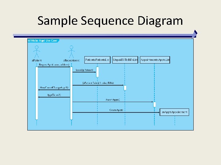 Sample Sequence Diagram 