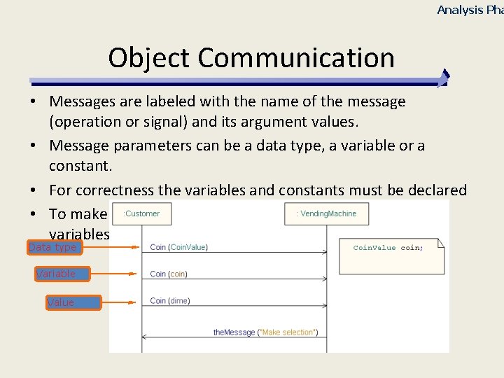 Analysis Pha Object Communication • Messages are labeled with the name of the message