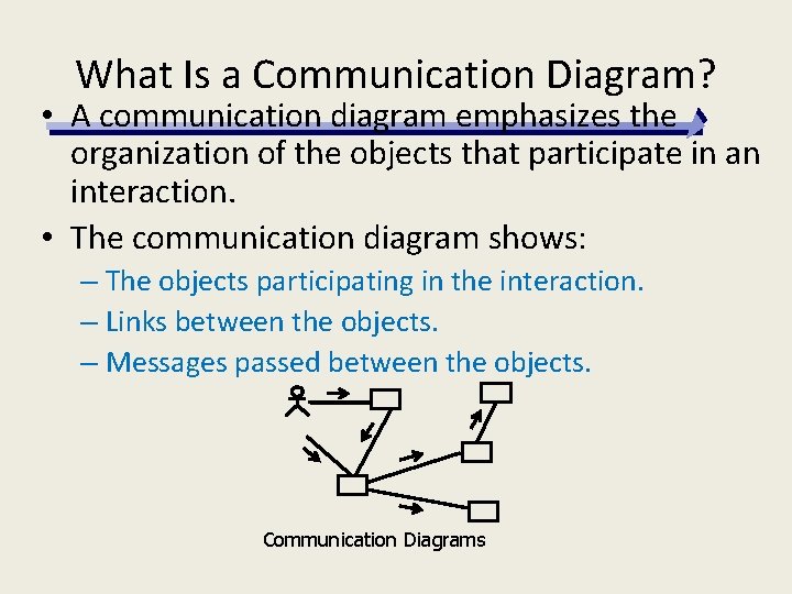 What Is a Communication Diagram? • A communication diagram emphasizes the organization of the