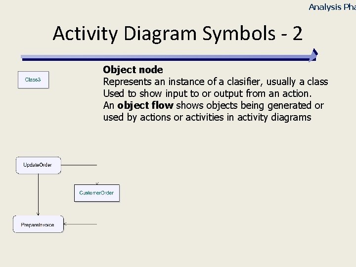 Analysis Pha Activity Diagram Symbols - 2 Object node Represents an instance of a
