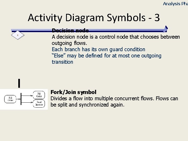 Analysis Pha Activity Diagram Symbols - 3 Decision node A decision node is a