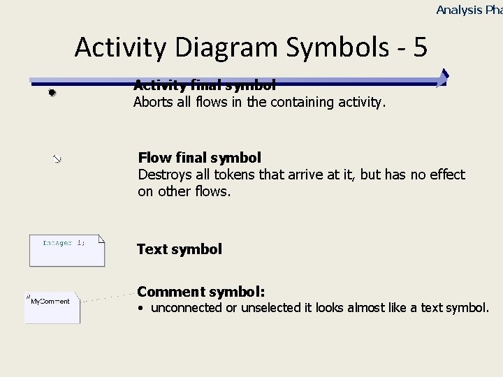 Analysis Pha Activity Diagram Symbols - 5 Activity final symbol Aborts all flows in