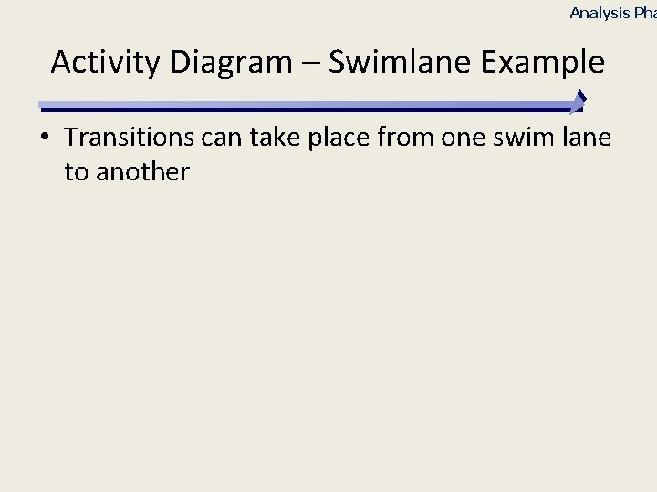 Analysis Pha Activity Diagram – Swimlane Example • Transitions can take place from one