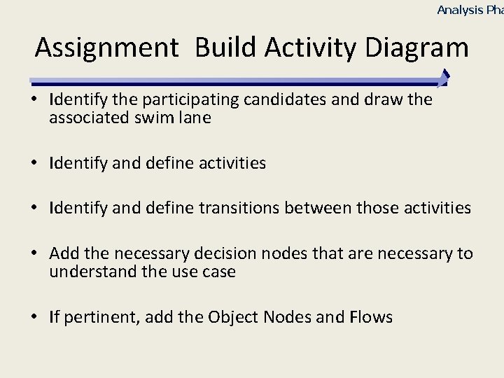Analysis Pha Assignment Build Activity Diagram • Identify the participating candidates and draw the