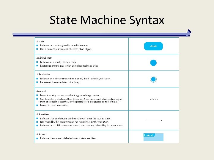 State Machine Syntax 