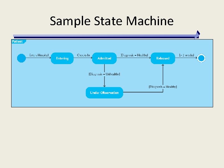 Sample State Machine 