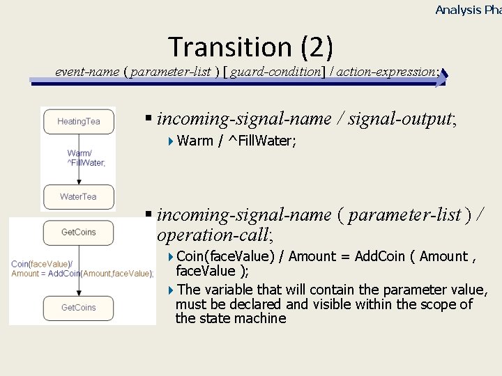 Analysis Pha Transition (2) event-name ( parameter-list ) [ guard-condition] / action-expression; § incoming-signal-name