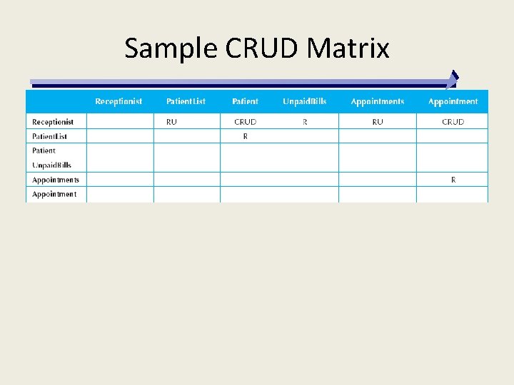 Sample CRUD Matrix 