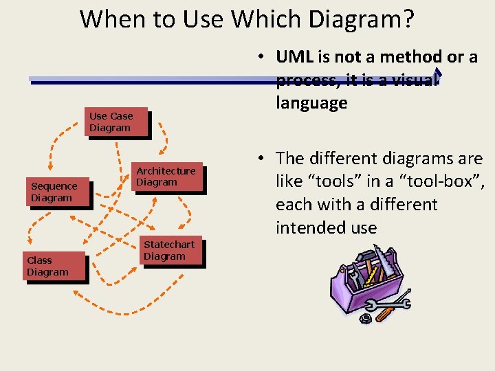 When to Use Which Diagram? • UML is not a method or a process,