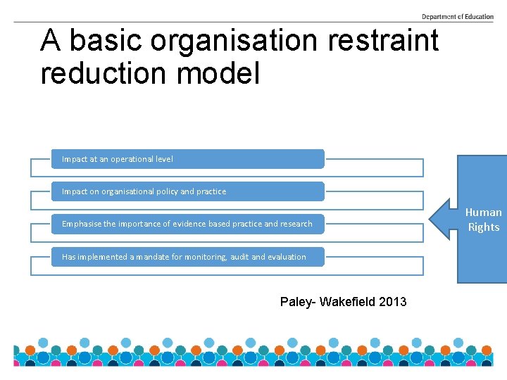 A basic organisation restraint reduction model Impact at an operational level Impact on organisational
