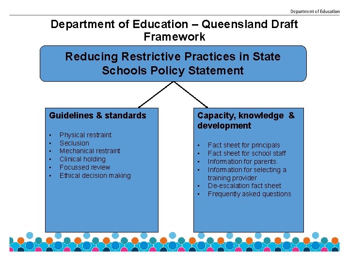 Department of Education – Queensland Draft Framework Reducing Restrictive Practices in State Schools Policy