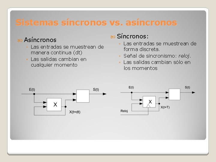 Sistemas síncronos vs. asíncronos Asíncronos ◦ Las entradas se muestrean de manera continua (dt)