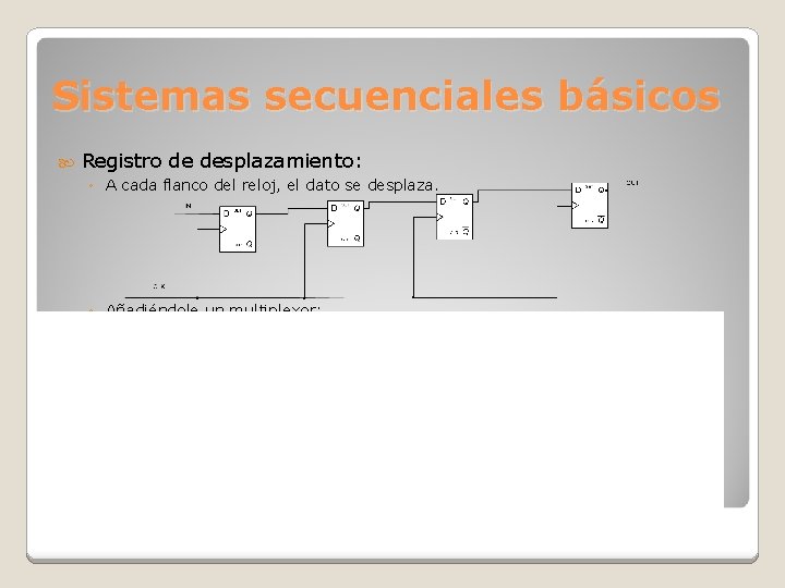Sistemas secuenciales básicos Registro de desplazamiento: ◦ A cada flanco del reloj, el dato