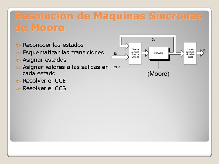 Resolución de Máquinas Síncronas de Moore Reconocer los estados Esquematizar las transiciones Asignar estados