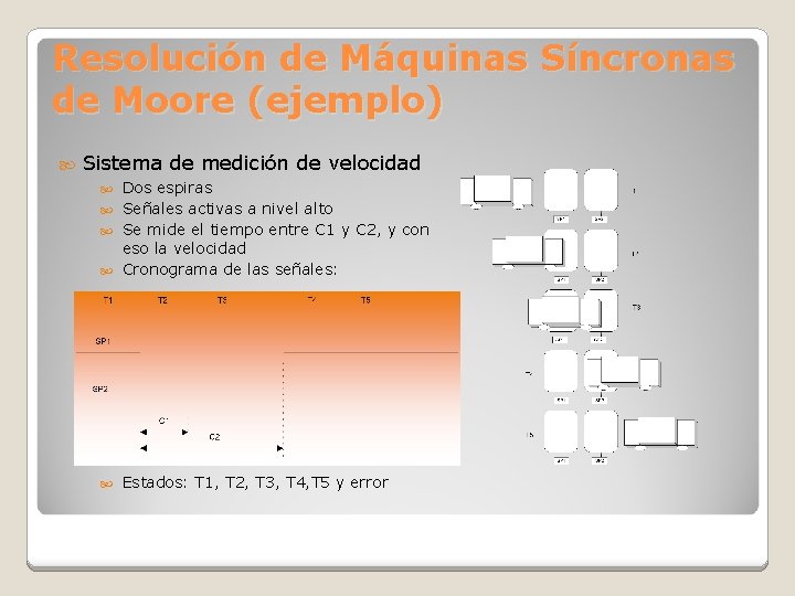 Resolución de Máquinas Síncronas de Moore (ejemplo) Sistema de medición de velocidad Dos espiras