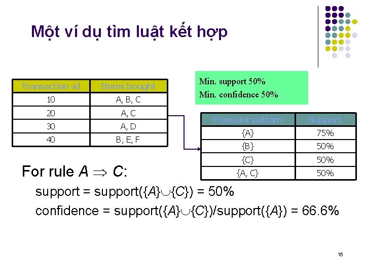 Một ví dụ tìm luật kết hợp Transaction-id Items bought 10 A, B, C