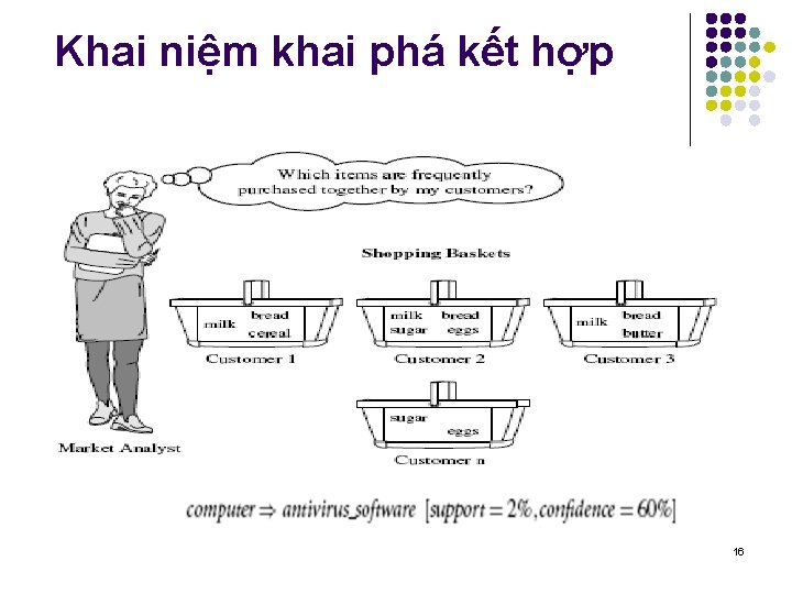 Khai niệm khai phá kết hợp 16 