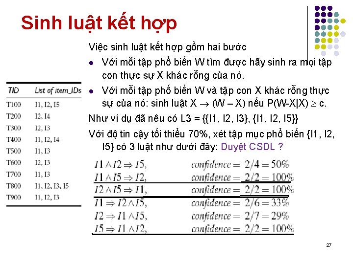 Sinh luật kết hợp Việc sinh luật kết hợp gồm hai bước l Với