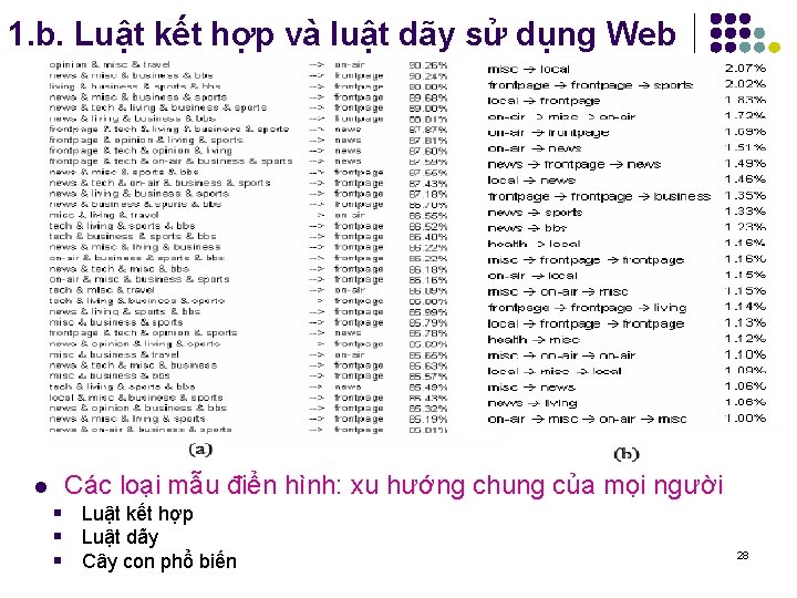 1. b. Luật kết hợp và luật dãy sử dụng Web l Các loại