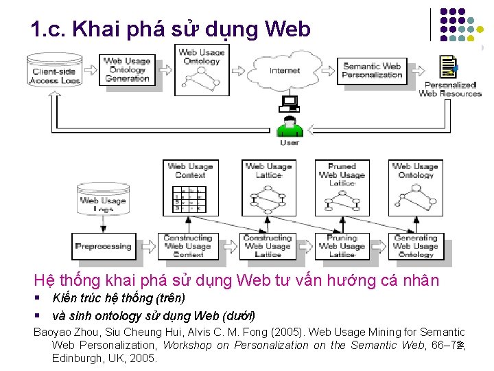 1. c. Khai phá sử dụng Web Hệ thống khai phá sử dụng Web
