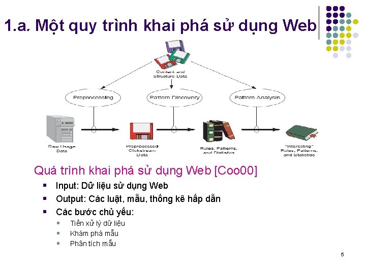 1. a. Một quy trình khai phá sử dụng Web Quá trình khai phá