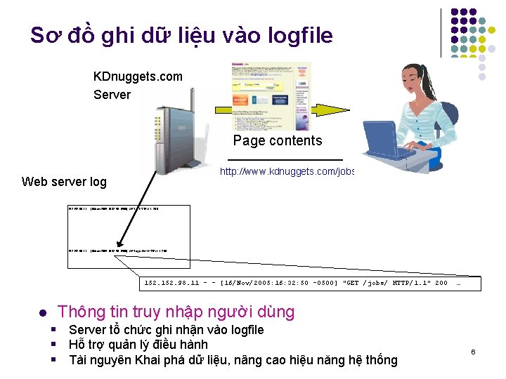 Sơ đồ ghi dữ liệu vào logfile KDnuggets. com Server Page contents http: //www.