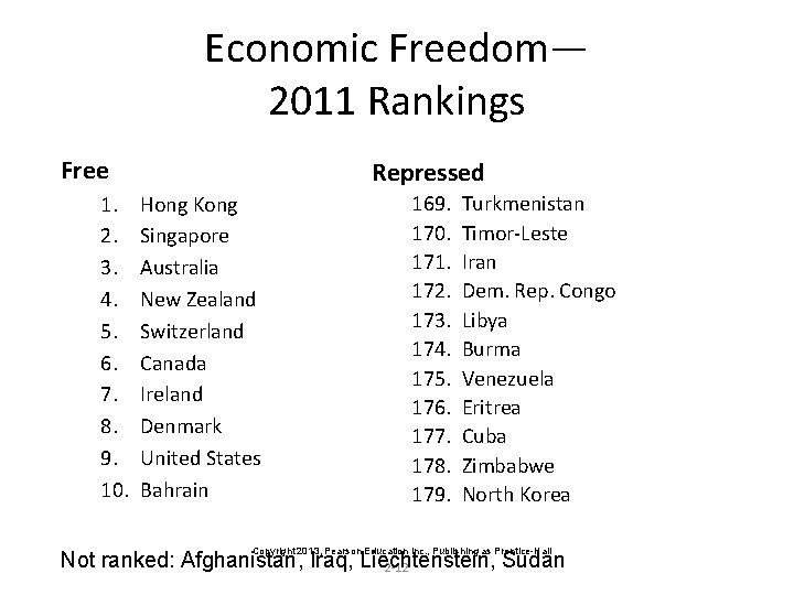 Economic Freedom— 2011 Rankings Free 1. 2. 3. 4. 5. 6. 7. 8. 9.
