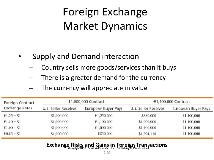 Foreign Exchange Market Dynamics • Supply and Demand interaction – – – Country sells