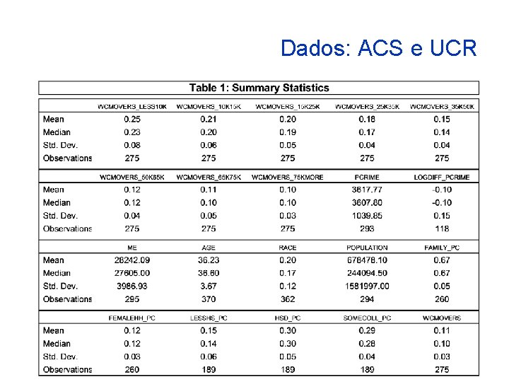 Dados: ACS e UCR 