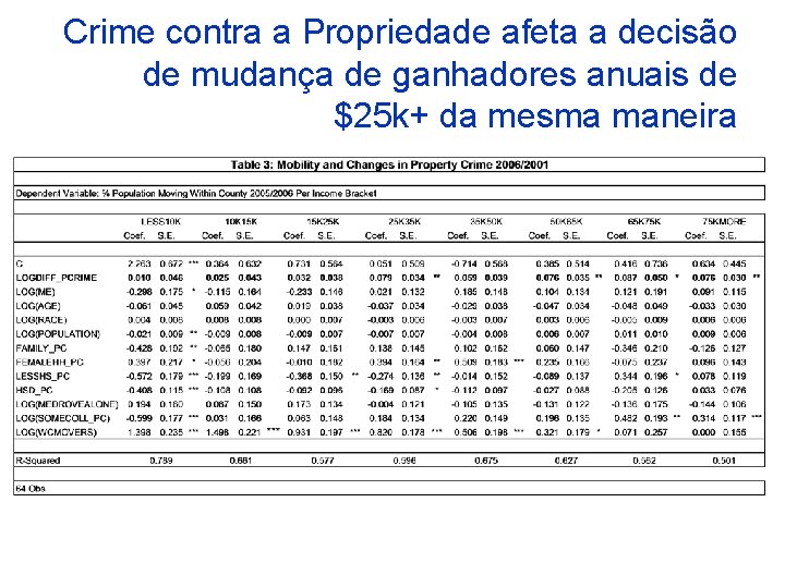 Crime contra a Propriedade afeta a decisão de mudança de ganhadores anuais de $25