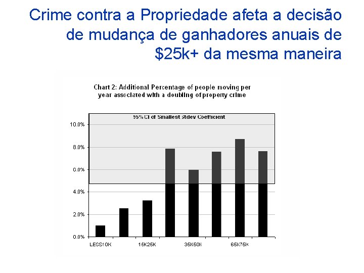 Crime contra a Propriedade afeta a decisão de mudança de ganhadores anuais de $25