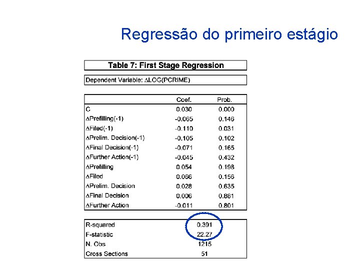 Regressão do primeiro estágio 
