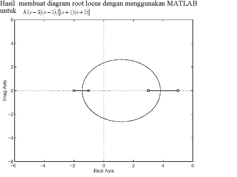 Hasil membuat diagram root locus dengan menggunakan MATLAB untuk 