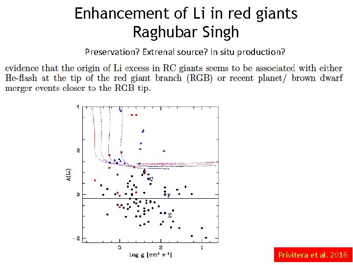 Enhancement of Li in red giants Raghubar Singh Preservation? Extrenal source? In situ production?